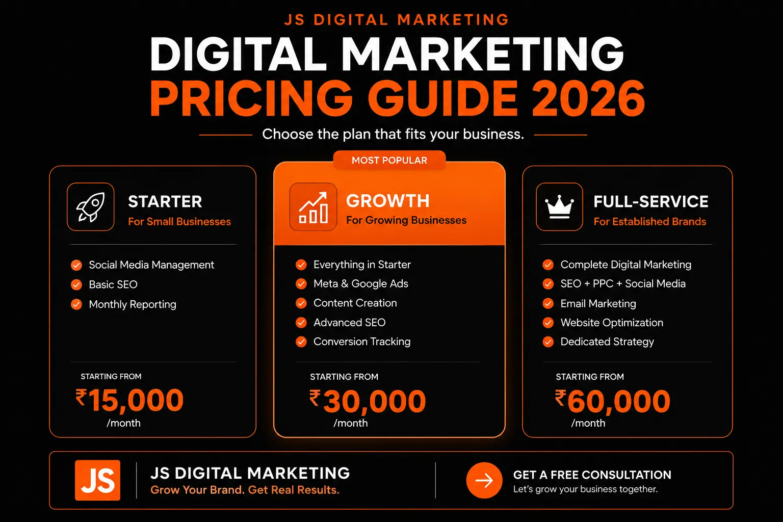How Much Does Digital Marketing Cost in Kerala? (2026 Pricing Guide)